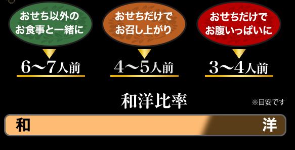 匠本舗 超特大宝船