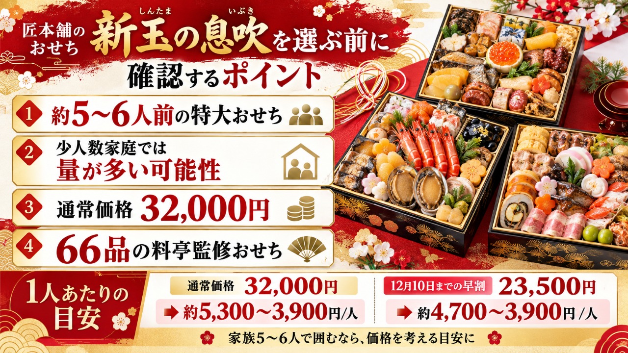 匠本舗　新玉の息吹　確認したいポイント