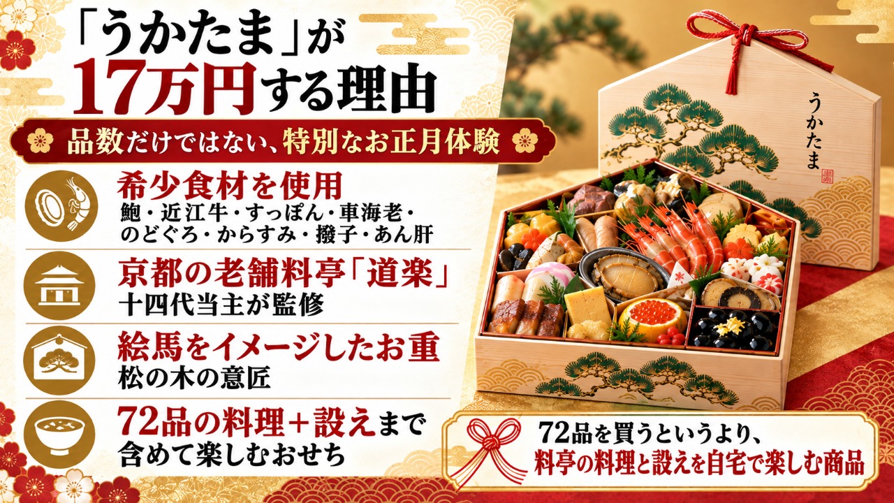 匠本舗　うかたま　うかたまが17万円する理由