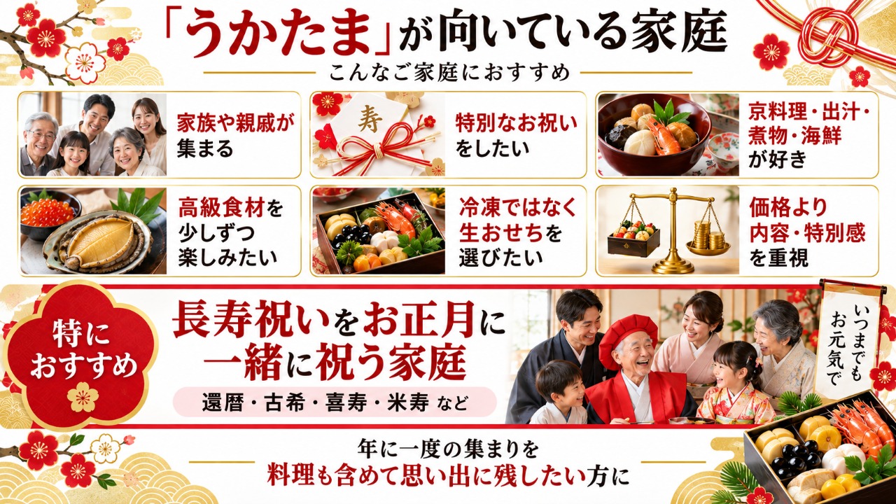 匠本舗　うかたま　向いている家庭