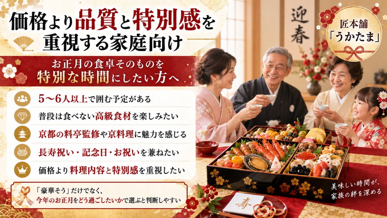 匠本舗　うかたま　価格より品質と特別感を重視する家庭向け