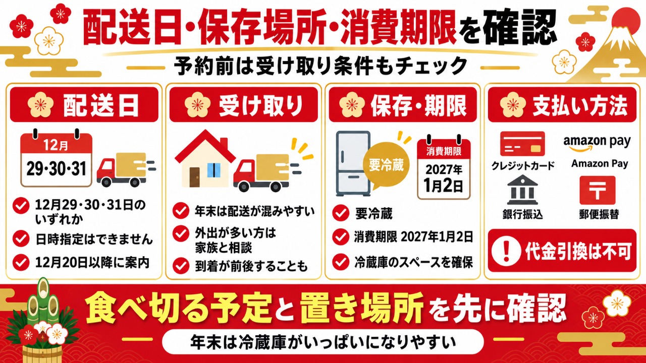 匠本舗　うかたま　配送日