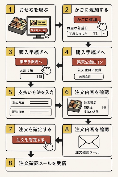博多久松　予約