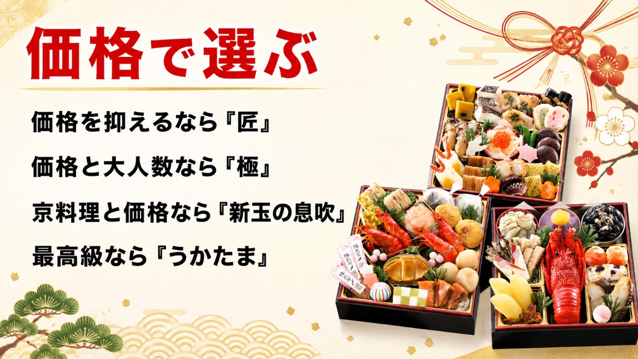 匠本舗　おせち