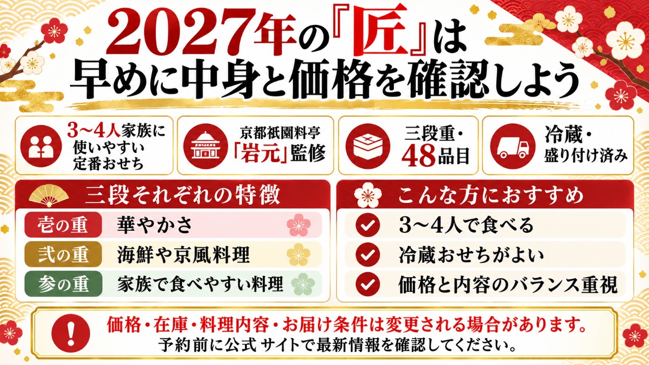 匠本舗　匠　2027年の匠は早めに中身と価格を確認しよう