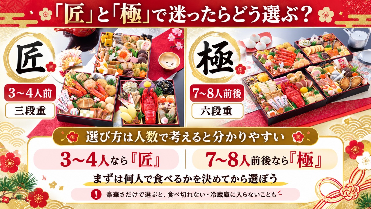 匠本舗　匠