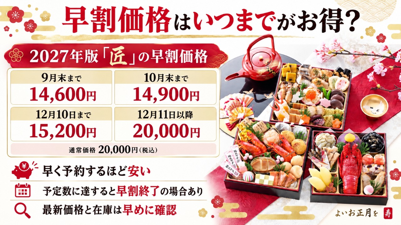 匠本舗　匠　早割価格はいつまでがお得