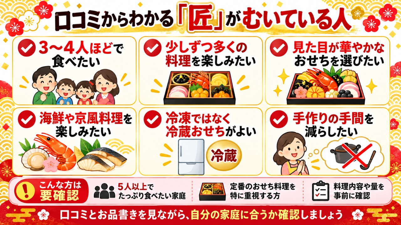 匠本舗　匠　口コミで分かる匠が向いている人