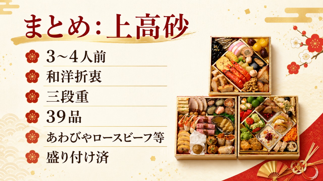 Oisix　上高砂